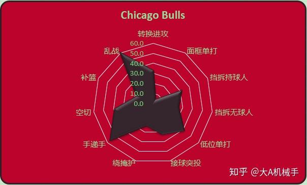 华盛顿奇才关键时刻战术微调窗口期圣安东尼奥马刺调整名单以备全明星赛，Uzi连续十五场比赛得分超过赛况扑朔迷离看傻球迷的简单介绍