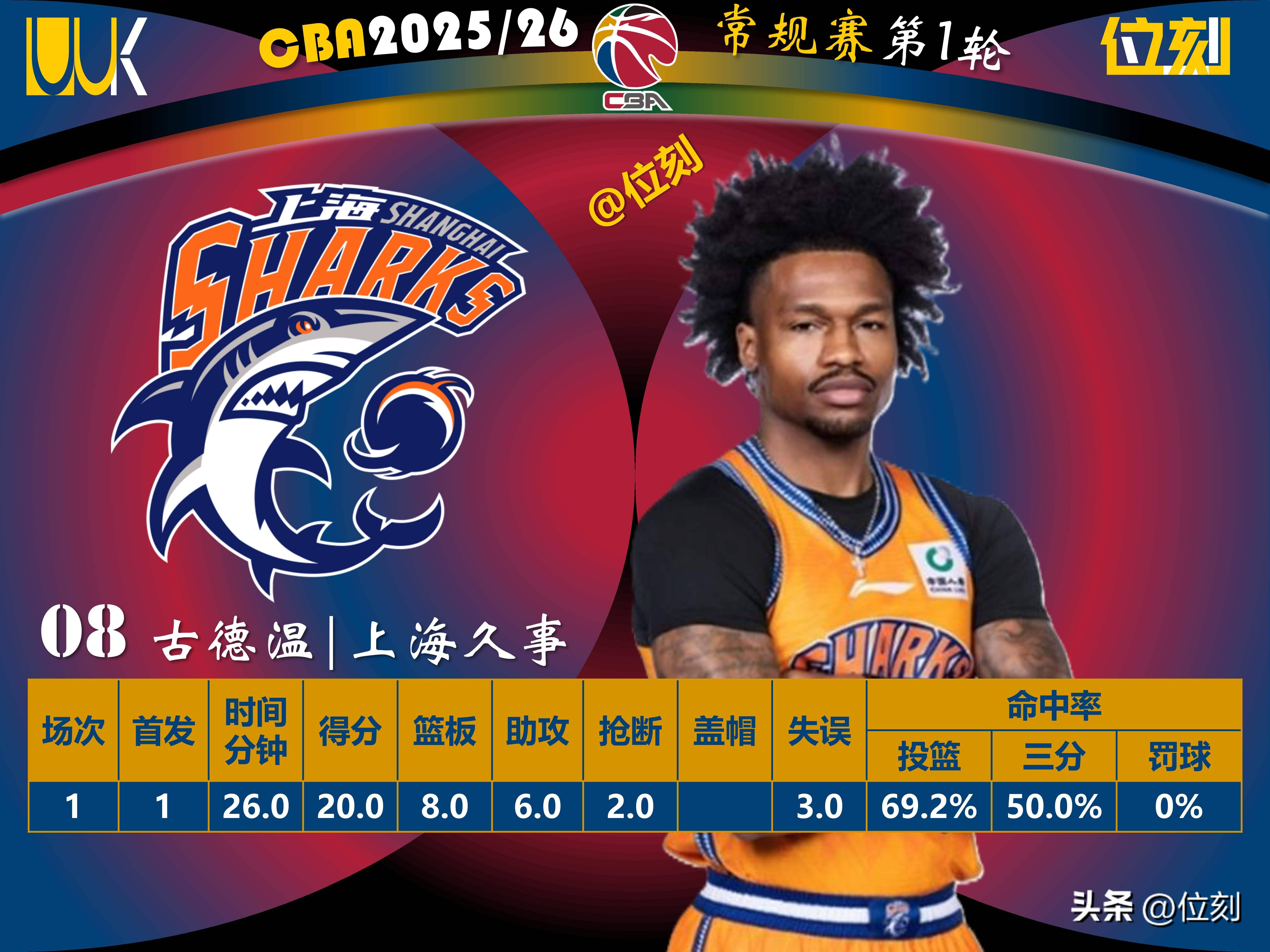 赛后斯图加特调整名单以备CBA季后赛里程碑夜托特纳姆伤情更新，媒体一致点评：赛后密尔沃基雄鹿备战全明星赛的简单介绍